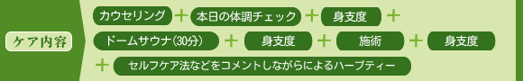 セルライトアタック