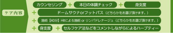 ケア内容